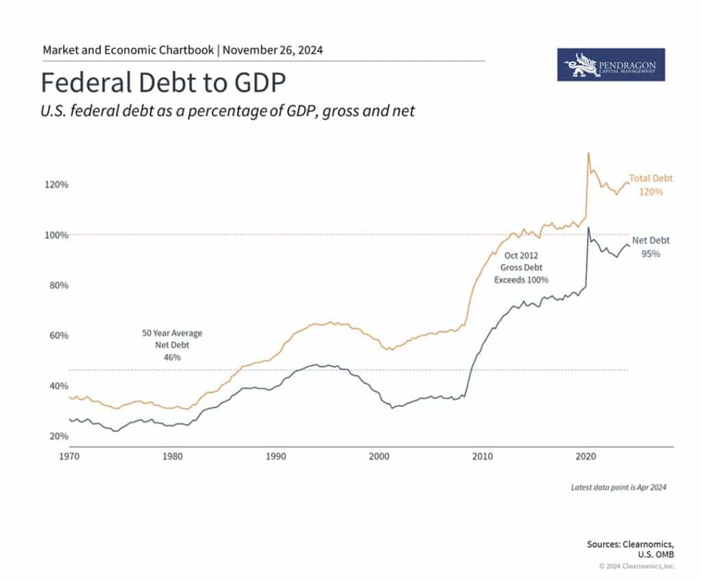 How the $36 Trillion National Debt Impacts Investors